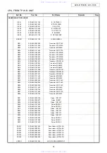 Предварительный просмотр 74 страницы Denon AVC-1890 Service Manual