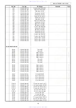 Предварительный просмотр 76 страницы Denon AVC-1890 Service Manual