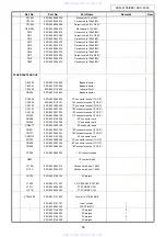 Предварительный просмотр 90 страницы Denon AVC-1890 Service Manual