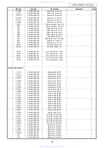 Предварительный просмотр 98 страницы Denon AVC-1890 Service Manual