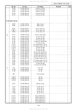 Предварительный просмотр 100 страницы Denon AVC-1890 Service Manual