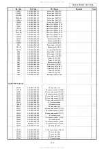 Предварительный просмотр 110 страницы Denon AVC-1890 Service Manual