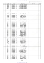 Предварительный просмотр 131 страницы Denon AVC-1890 Service Manual