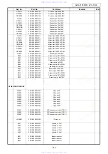 Предварительный просмотр 148 страницы Denon AVC-1890 Service Manual