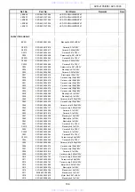 Предварительный просмотр 156 страницы Denon AVC-1890 Service Manual