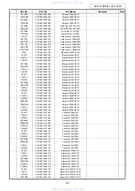 Предварительный просмотр 161 страницы Denon AVC-1890 Service Manual