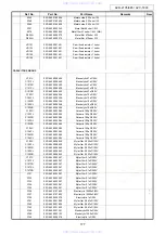 Предварительный просмотр 177 страницы Denon AVC-1890 Service Manual