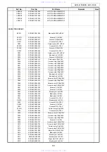 Предварительный просмотр 181 страницы Denon AVC-1890 Service Manual