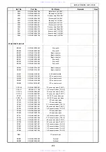 Предварительный просмотр 208 страницы Denon AVC-1890 Service Manual