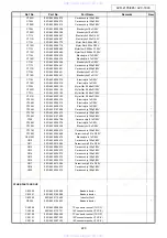 Предварительный просмотр 220 страницы Denon AVC-1890 Service Manual