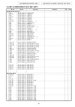 Предварительный просмотр 91 страницы Denon AVC-2308 Service Manual