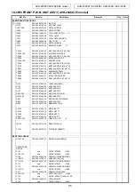 Предварительный просмотр 95 страницы Denon AVC-2308 Service Manual