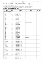 Предварительный просмотр 111 страницы Denon AVC-2308 Service Manual