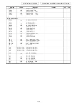 Предварительный просмотр 115 страницы Denon AVC-2308 Service Manual