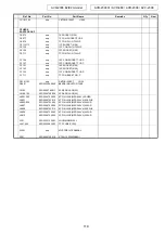 Предварительный просмотр 119 страницы Denon AVC-2308 Service Manual