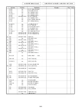 Предварительный просмотр 129 страницы Denon AVC-2308 Service Manual