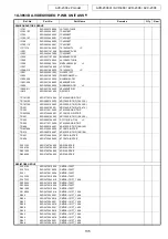 Предварительный просмотр 135 страницы Denon AVC-2308 Service Manual