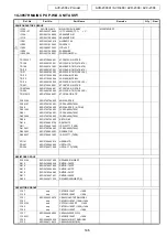 Предварительный просмотр 146 страницы Denon AVC-2308 Service Manual