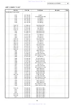 Предварительный просмотр 63 страницы Denon AVC-3890 Service Manual