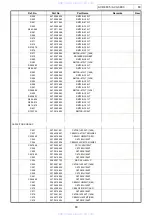 Предварительный просмотр 80 страницы Denon AVC-3890 Service Manual