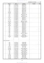 Предварительный просмотр 85 страницы Denon AVC-3890 Service Manual