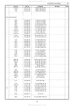 Предварительный просмотр 87 страницы Denon AVC-3890 Service Manual