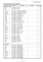 Предварительный просмотр 79 страницы Denon AVC-4320 Service Manual