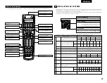 Предварительный просмотр 9 страницы Denon AVC-A11SR (French) Mode D'Emploi