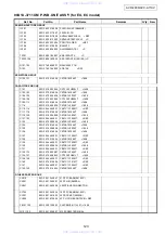 Предварительный просмотр 123 страницы Denon AVC-A11XV Service Manual