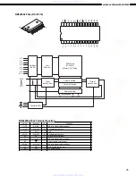 Предварительный просмотр 25 страницы Denon AVC-A1D Service Manual