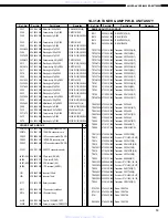 Предварительный просмотр 54 страницы Denon AVC-A1D Service Manual