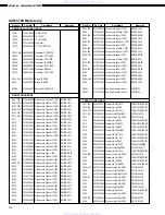 Предварительный просмотр 57 страницы Denon AVC-A1D Service Manual