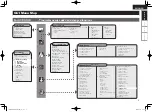 Предварительный просмотр 3 страницы Denon AVC-A1HD Owner'S Manual