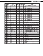 Предварительный просмотр 21 страницы Denon AVC-A1SR Service Manual