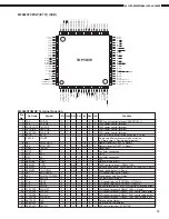 Предварительный просмотр 22 страницы Denon AVC-A1SR Service Manual