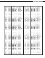 Предварительный просмотр 61 страницы Denon AVC-A1SR Service Manual