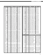 Предварительный просмотр 63 страницы Denon AVC-A1SR Service Manual