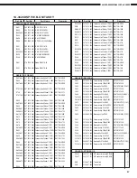 Предварительный просмотр 67 страницы Denon AVC-A1SR Service Manual