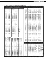 Предварительный просмотр 68 страницы Denon AVC-A1SR Service Manual