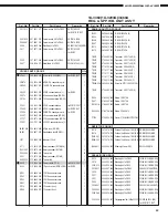 Предварительный просмотр 69 страницы Denon AVC-A1SR Service Manual