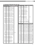 Предварительный просмотр 73 страницы Denon AVC-A1SR Service Manual