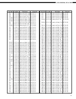 Предварительный просмотр 77 страницы Denon AVC-A1SR Service Manual