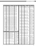 Предварительный просмотр 79 страницы Denon AVC-A1SR Service Manual