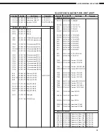 Предварительный просмотр 81 страницы Denon AVC-A1SR Service Manual