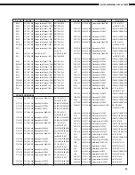 Предварительный просмотр 83 страницы Denon AVC-A1SR Service Manual