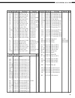 Предварительный просмотр 84 страницы Denon AVC-A1SR Service Manual