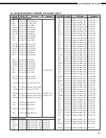 Предварительный просмотр 85 страницы Denon AVC-A1SR Service Manual