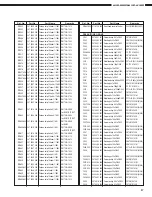 Предварительный просмотр 87 страницы Denon AVC-A1SR Service Manual