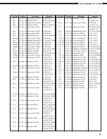 Предварительный просмотр 88 страницы Denon AVC-A1SR Service Manual