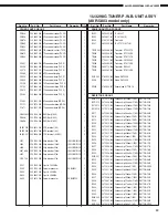 Предварительный просмотр 89 страницы Denon AVC-A1SR Service Manual